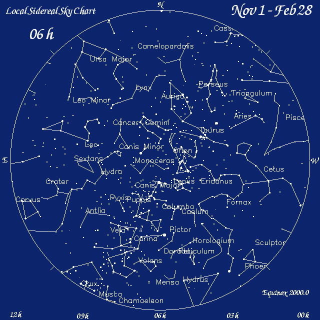 Astronomy Chart