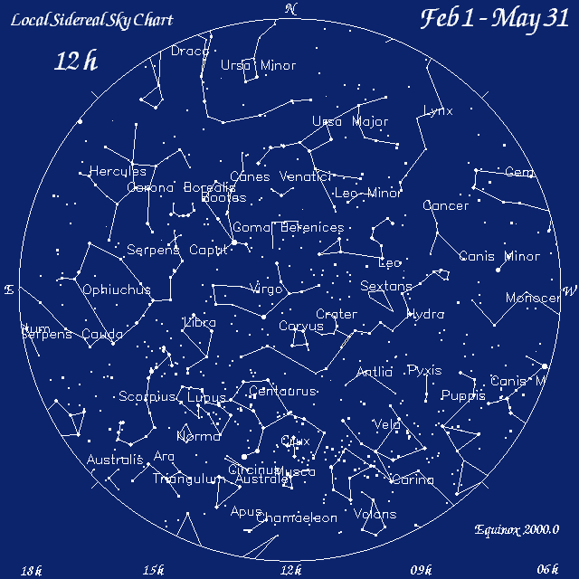 Astronomy Sky Chart